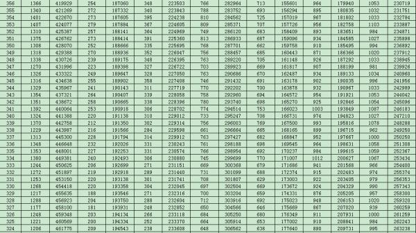 山东2021高考分数线公布！一分一段表也来了