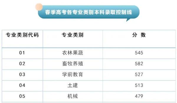 山东2021高考分数线公布！一分一段表也来了