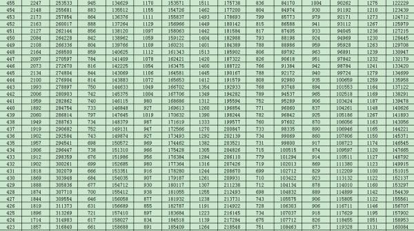 山东2021高考分数线公布！一分一段表也来了