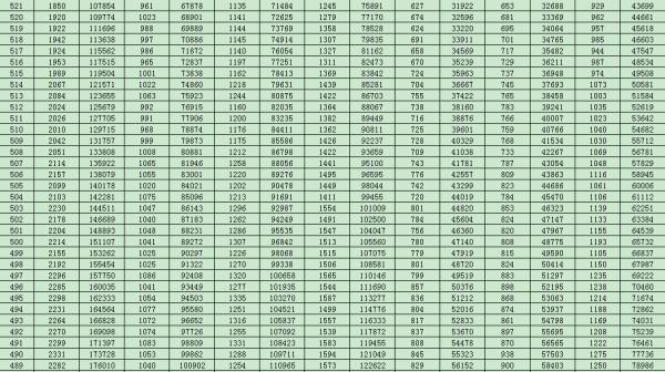 山东2021高考分数线公布！一分一段表也来了