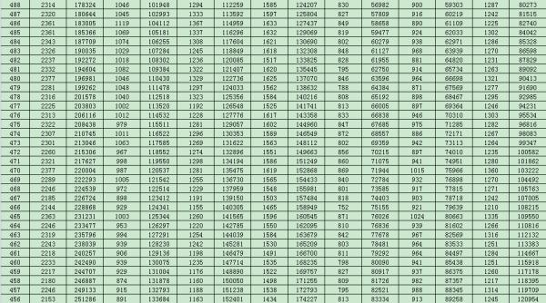 山东2021高考分数线公布！一分一段表也来了