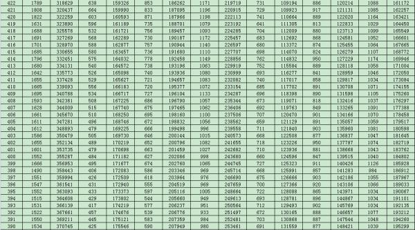 山东2021高考分数线公布！一分一段表也来了