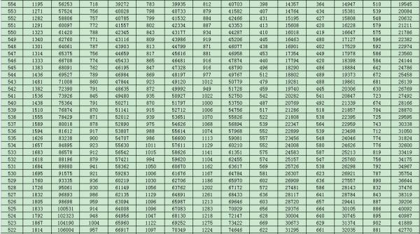 山东2021高考分数线公布！一分一段表也来了