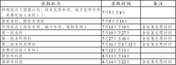 2021年云南省普高录取时间计划公布