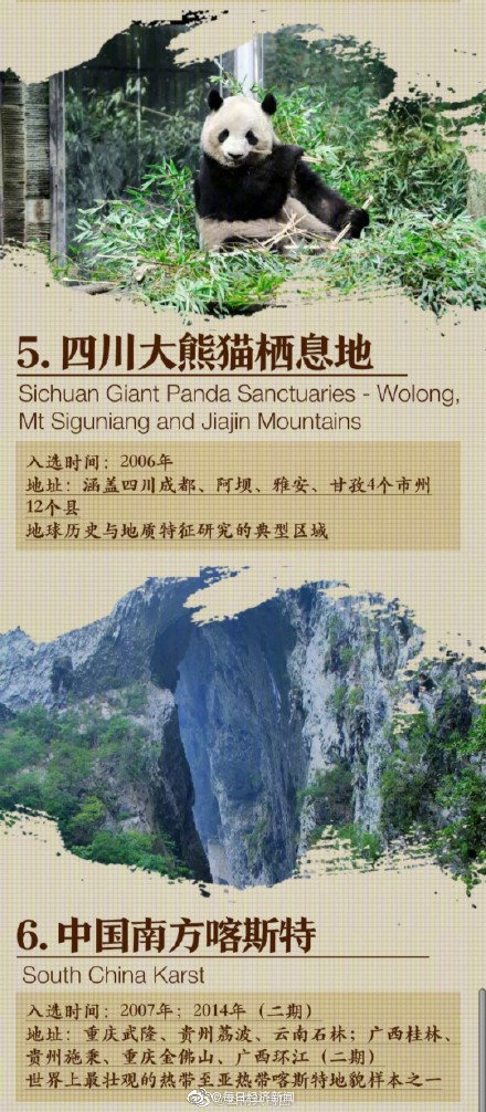 中国已拥有14项世界自然遗产，看看都有哪里？