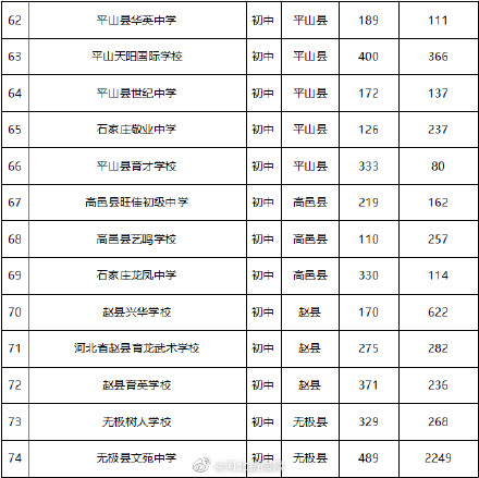 胁制14日20时石家庄民办初中报名4万东说念主