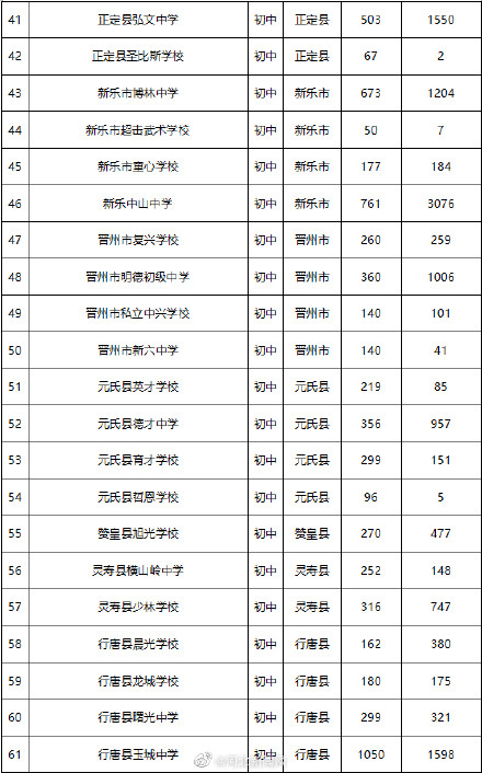 胁制14日20时石家庄民办初中报名4万东说念主