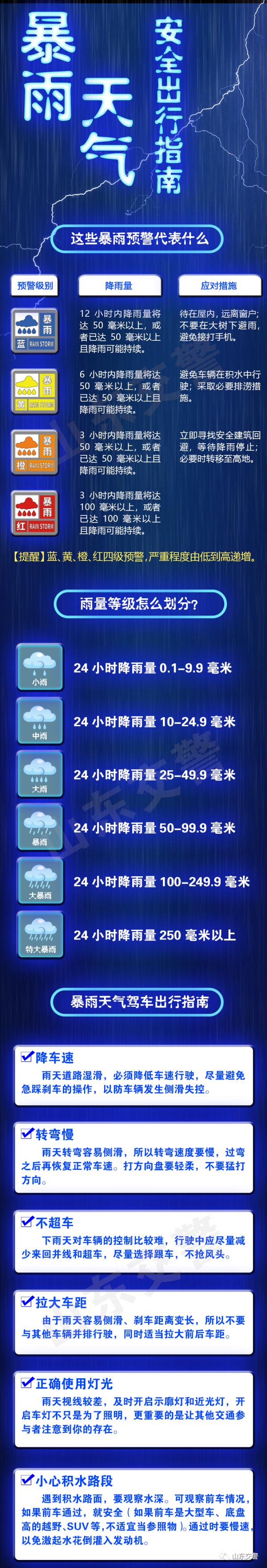 台风“烟花”过境，津冀鲁豫皖苏有强风雨！