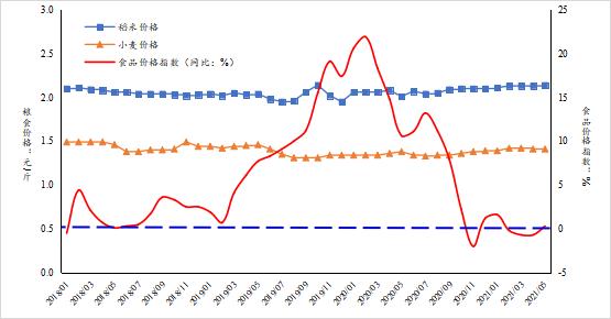 “三农”促发展、稳大局作用进一步发挥