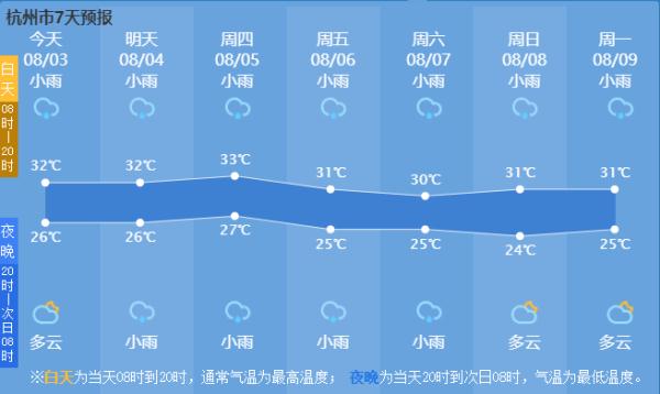 杭州多地发布暴雨、雷电预警！注意短时大雨暴雨等强对流天气！南海热带低压生成