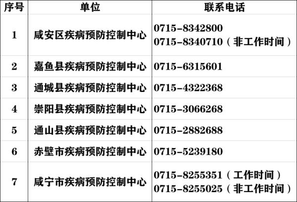 武漢一確診病例的密接者在鹹安城區活動軌跡公佈