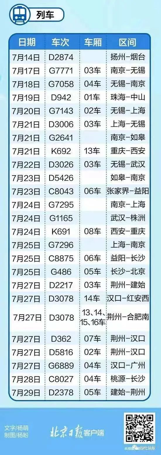 本土确诊+71涉及7省西安省际班线全部停发这地急寻密接疾控再发紧急提醒(图3)