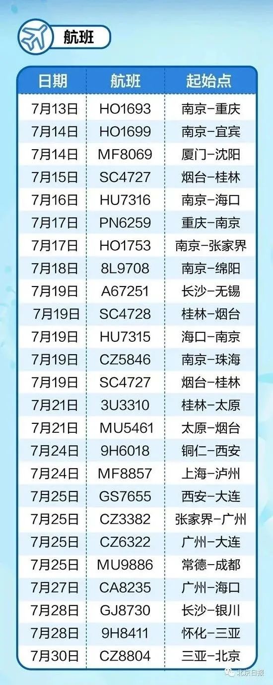 本土确诊+71涉及7省西安省际班线全部停发这地急寻密接疾控再发紧急提醒(图2)