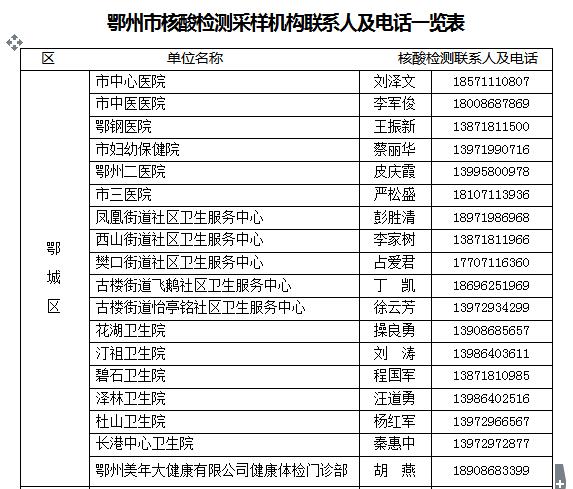 鄂州疾控发布紧要提醒