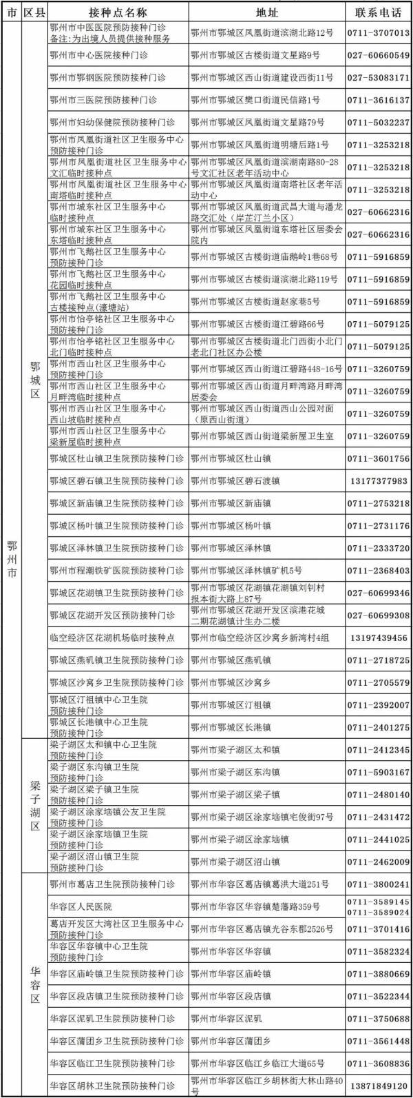 鄂州疾控发布紧要提醒