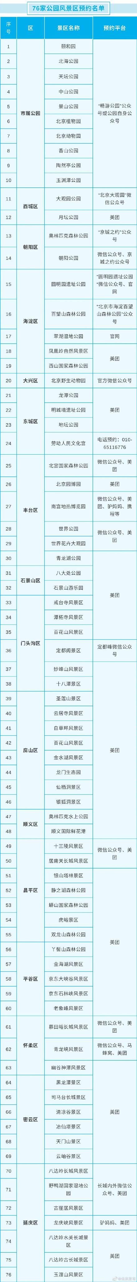 最新最全北京熱點公園風景區預約入口集合!