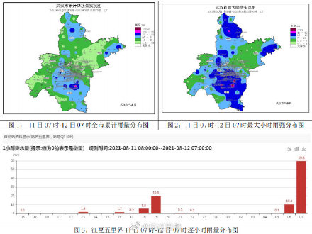 过去24小时,武汉最大降水量和最大小时雨强均出现在江夏五里界站