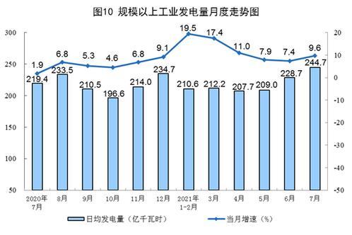 7月份规模以上工业原煤生产同比降幅收窄 原油生产基本平稳