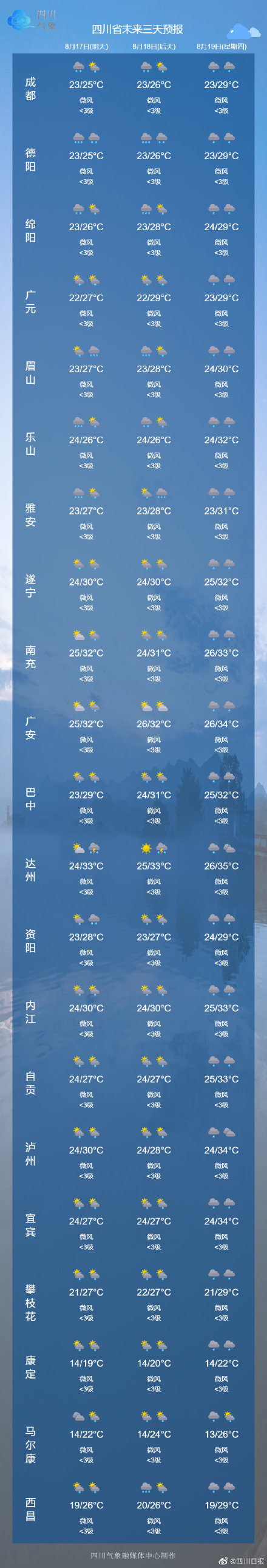 四川新一輪強降雨來了 主要集中在今晚