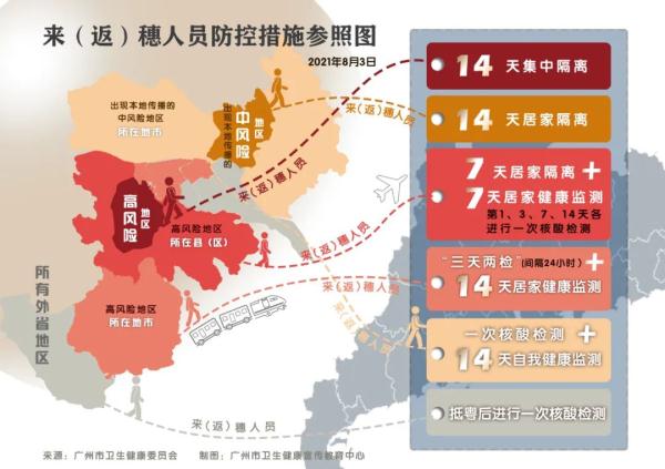 2021年8月17日广州市新冠肺炎疫情情况 全国疫情风险地区最新汇总