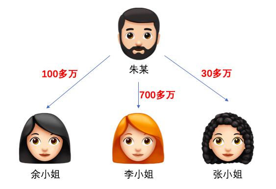 70后男人10年骗色骗财近千万！自曝专挑这类女性下手