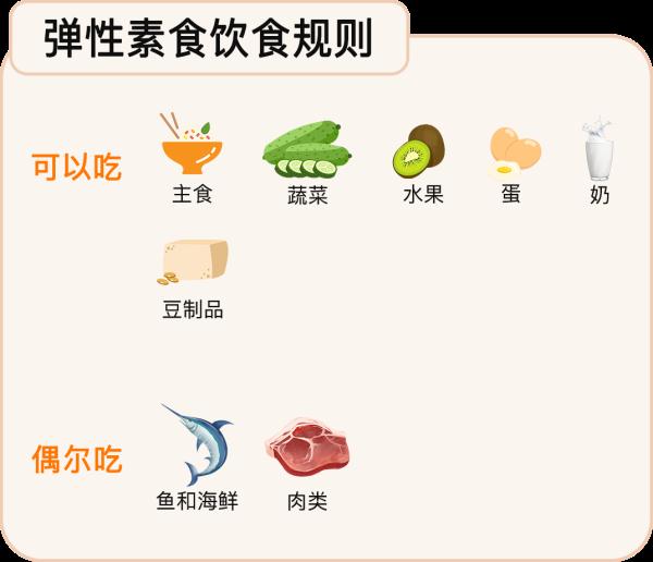 减肥、护血管…寰宇名按次二的弹性素食好多东谈主皆不知谈！