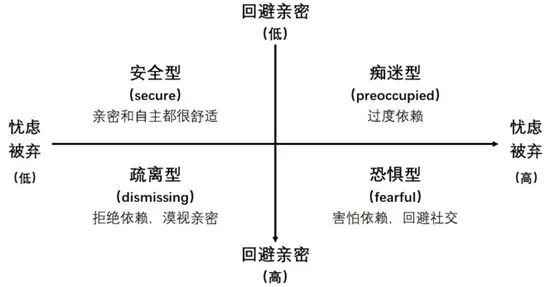 “恋爱脑”过期了？ 这届年青东说念主喜欢势均力敌的爱情