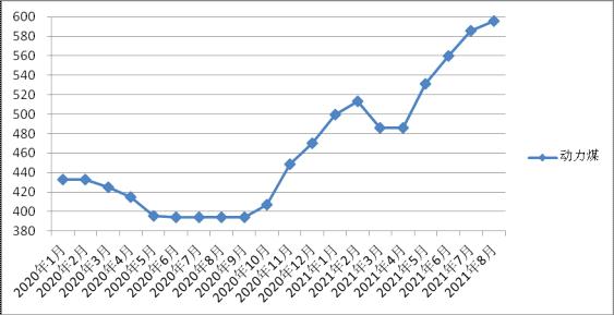 8月份甘肃省鸡蛋价格涨幅明显！原因是……