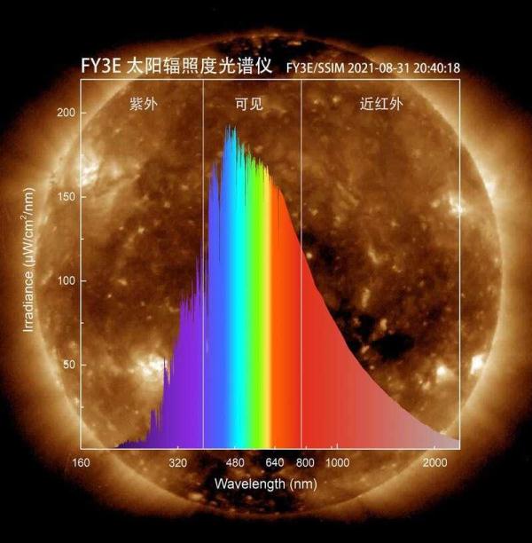 太阳高清大片来了 中国卫星初次拍摄