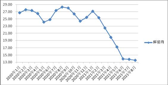 8月份甘肃省鸡蛋价格涨幅明显！原因是……
