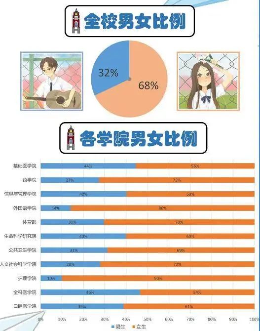 广西多所高校揭秘新生“大数据”：男女比例是多少？哪个姓氏最多？