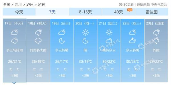 警惕！四川盆地今天局地有大雨 泸县震区明天降雨或明显增强
