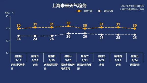 今年中秋，上海天气适合赏月吗？小长假的“防六条”，转给家人