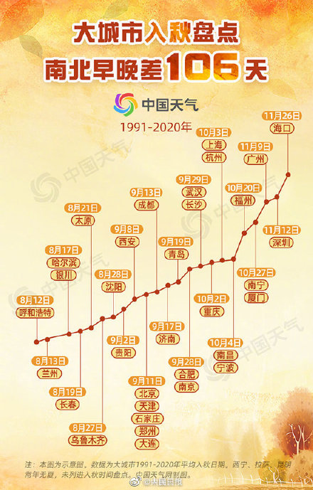 收好全国入秋进程图