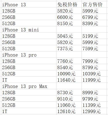 苹果13价格表官网报价图片