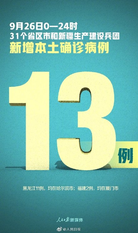 31省区市新增本土确诊13例，其中黑龙江新增11例本土确诊