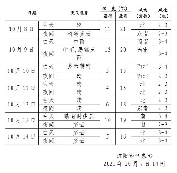 辽宁省积温图图片