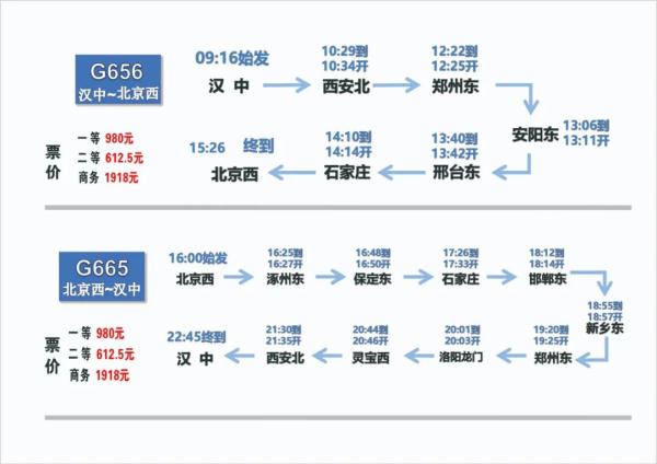 汉中直通北京高铁即将开通！6小时可到北京