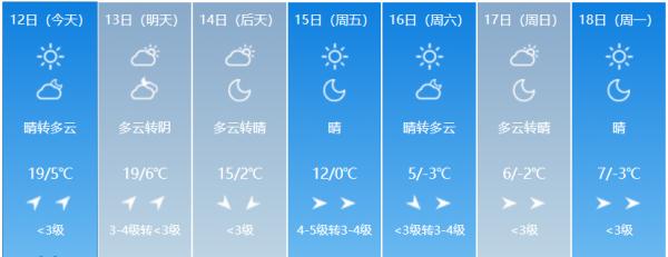 冷冷冷！吉林省将迎大幅降温！局地降温14℃以上！