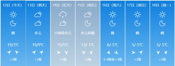 冷冷冷！吉林省将迎大幅降温！局地降温14℃以上！