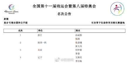 残特奥快讯丨浙江队夺得射箭项目复合弓混合团体公开级金牌 陕西队摘银