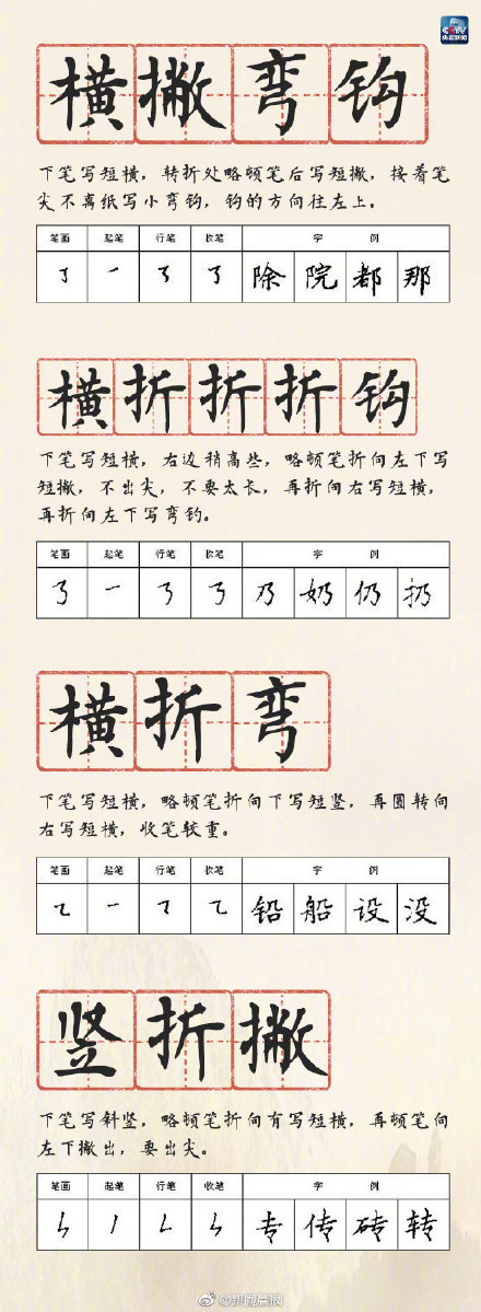 硬筆書法28種基本筆畫的書寫方法,快轉存!