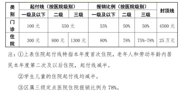 北京:公立医疗机构新冠病毒核酸检测单样本价格由80元降低至58元/次