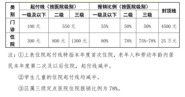 北京:公立醫療機構新冠病毒核酸檢測單樣本價格由80元降低至58元/次