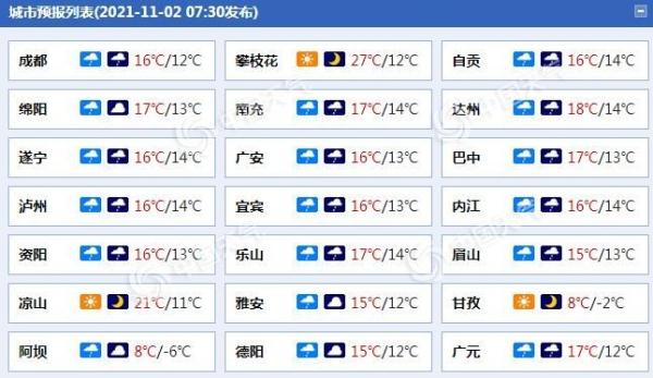 四川省气象台预计,今天,盆地各市阴天,有小雨或阵雨,阿坝州大部和甘孜