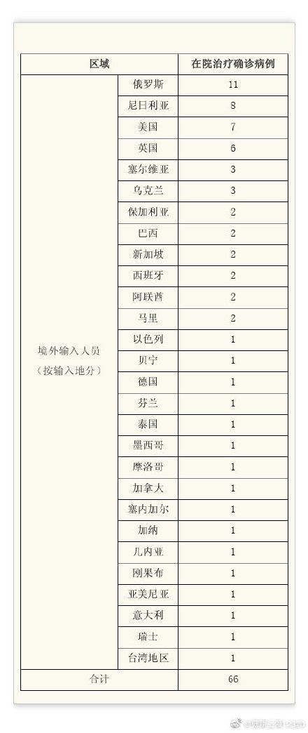 上海无症状57倍于确诊数(上海无症状57倍于确诊数,怎样发,回旋乒乓球怎)