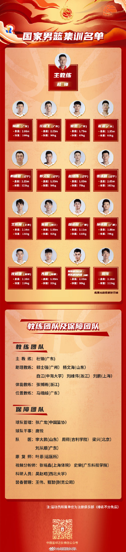 中国男篮集训队名单公布