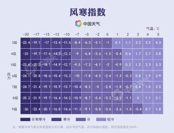 明天夜间:多云转晴 风向风速:西北风3—4级 最低气温:3 11月21