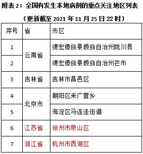 速报备！速报备！速报备！厦门疾控最新发布！