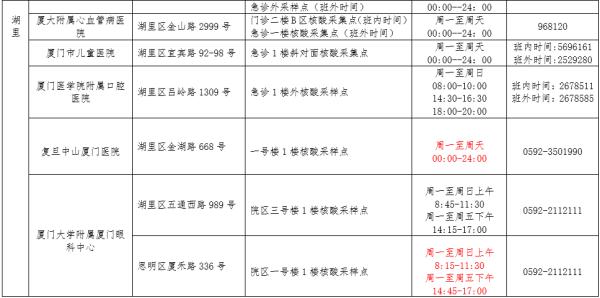 速报备！速报备！速报备！厦门疾控最新发布！